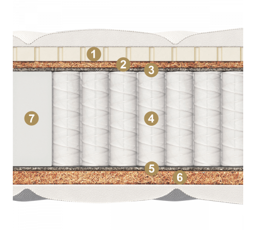 Двусторонний детский матрас Divino kids (Дивино кидс) от Materlux