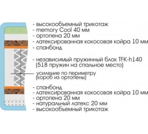 Матрас Royal Laura
